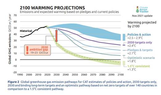 http://myccnews.org/images/ClimateActionTrackerScenarios.jpg